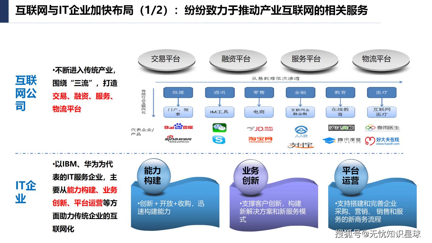 产业互联网:重塑产业链的数字化浪潮